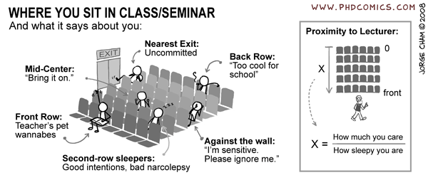 Where you sit in class/seminar, and what it says about you