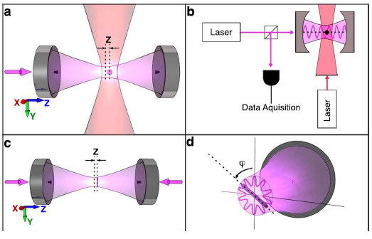 quantum optomechanics